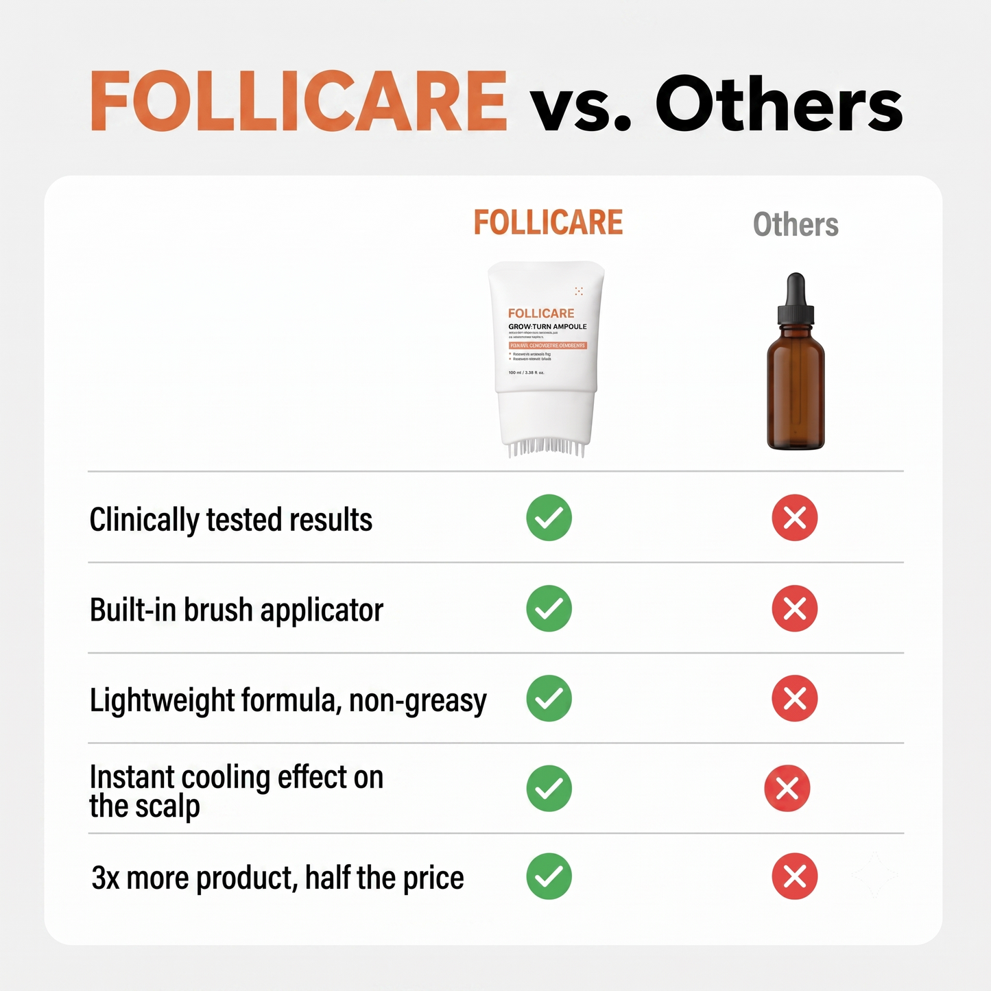 Follicare™ – Get Fuller, Stronger, and Healthier Hair with an Effective Hair Growth Serum